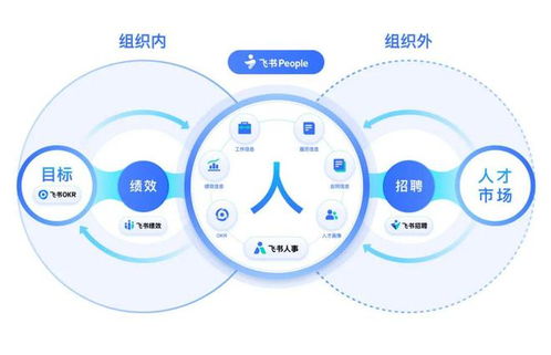 不確定的時代下，飛書 People如何應對企業管理的挑戰