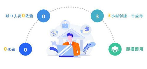 有它，不會寫代碼也能搭建企業(yè)管理系統(tǒng)與工藝美術(shù)設(shè)計(jì)平臺