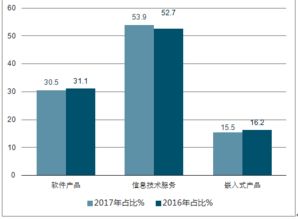 軟件及信息服務(wù)外包市場分析報告 2019 2025年中國軟件及信息服務(wù)外包市場前景研究與產(chǎn)業(yè)競爭格局報告 中國產(chǎn)業(yè)研究報告網(wǎng)