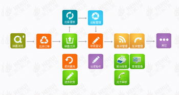 廣州和暉科技,醫藥軟件 本草綱目藥品gsp軟件 藥品供應鏈scm 智能物流wms 藥品電商 醫院his系統 藥店王 藥品erp pos系統 藥品食品監管平臺 溫濕度監控