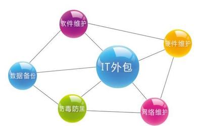 軟件外包服務(wù)行業(yè)市場(chǎng)分析與軟件開(kāi)發(fā)項(xiàng)目前景