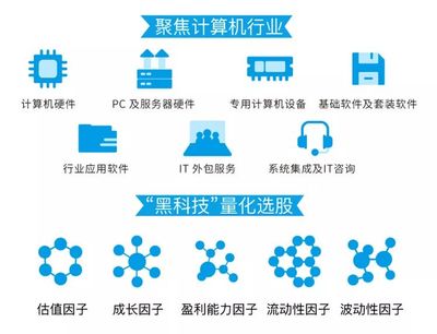 紅包行情催生高增長板塊 今年以來軟件開發(fā)行業(yè)漲超40%，新基金今日發(fā)行助力