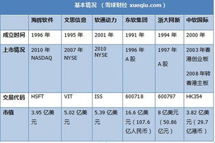 軟件外包巨頭較量 海輝、軟通動(dòng)力、東軟集團(tuán)的深度對(duì)比